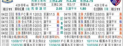 东京FC vs 横滨水手比分预测：残阵水手再遇苦主，坐镇主场能否终结颓势？