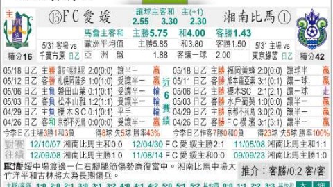 岐阜对爱媛预测比分 困境反弹能否打破七年不胜魔咒？