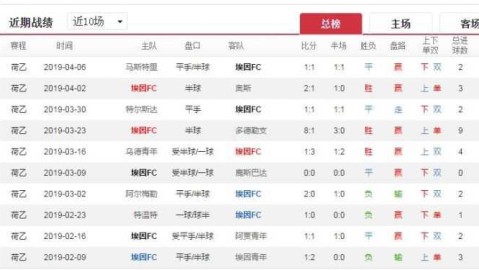 悉尼FCvs墨胜利比分预测 + 换帅即迎生死德比？季后赛能否复仇雪耻？