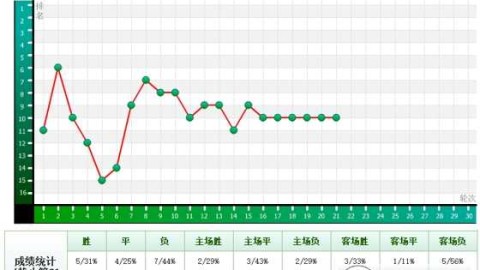 建业VS广州富力前瞻：双核伤缺下的生死卡位战，谁能抢得关键三分？