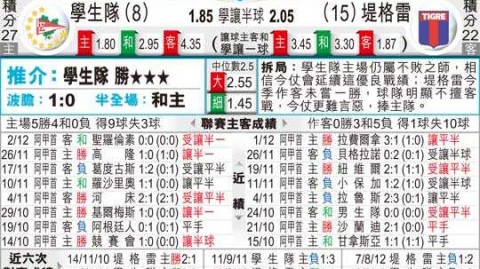 金边皇冠与安格科尔老虎FC 2026赛季柬埔超关键对决复盘