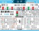 卡昂对洛里昂比分预测：法甲旧梦vs法丙挣扎，昔日劲旅如何冲破宿命之困？