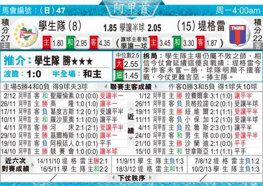 金边皇冠与安格科尔老虎FC 2026赛季柬埔超关键对决复盘