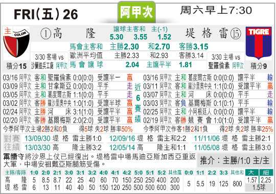 金边皇冠与安格科尔老虎FC 2026赛季柬埔超关键对决复盘