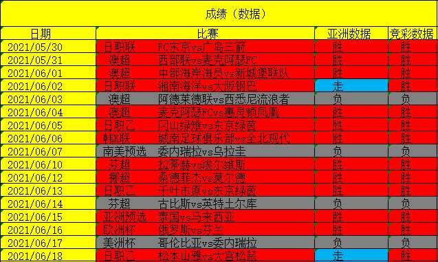 仁川联队蔚山现代DS比分预测 + 主场魔咒四连败，蔚山客场抢分能否破除尴尬？
