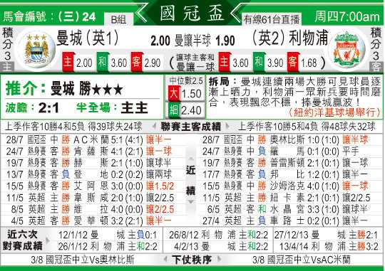 利物浦vs曼城比分预测：英超焦点战前瞻