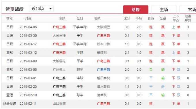 墨尔本胜利与大邱fc比分预测 7年前惨案再续，这回澳超劲旅能否改写命运？