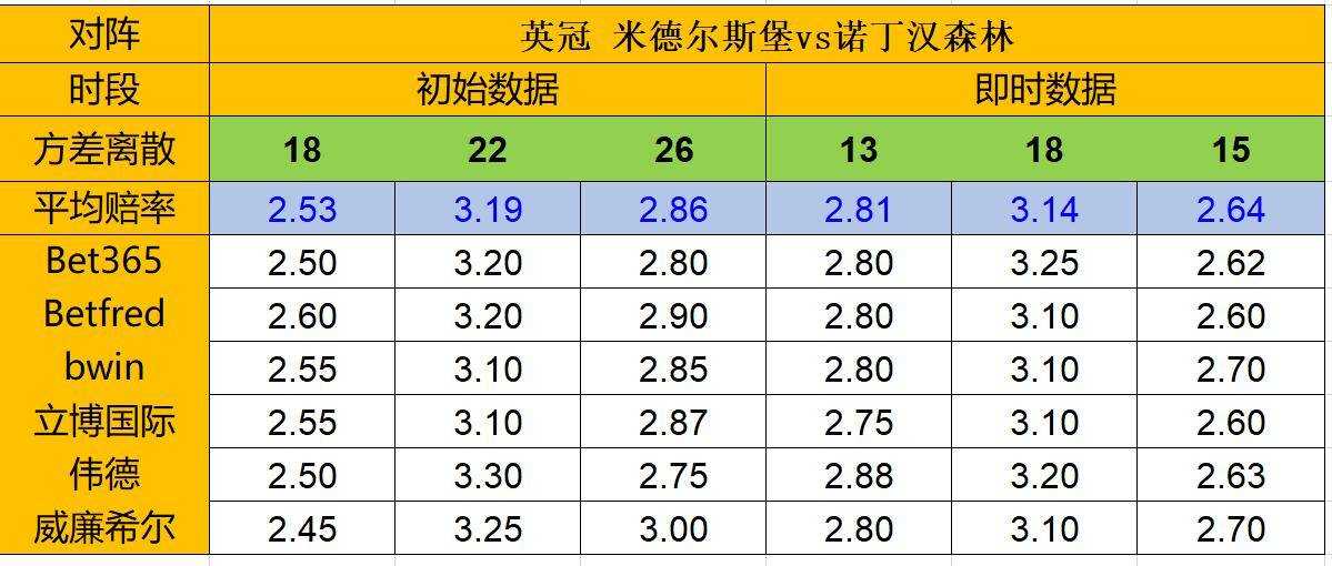 布城vs诺丁汉赔率深度解析：英超劲旅能否客场延续不败神话？