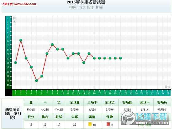 建业VS广州富力前瞻：双核伤缺下的生死卡位战，谁能抢得关键三分？